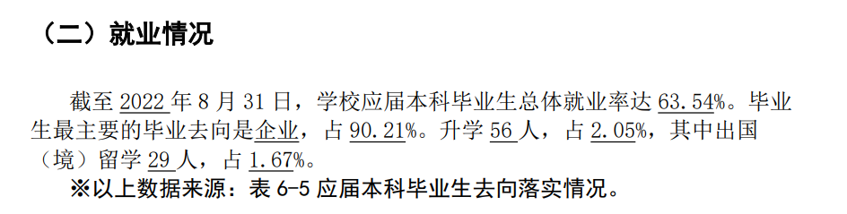 四川文化艺术学院就业率及就业前景怎么样