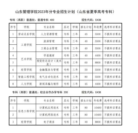 山东管理学院有专科专业吗