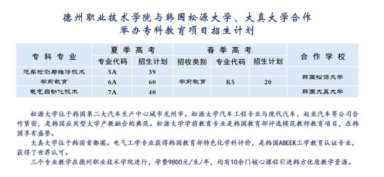 德州职业技术学院中外合作办学学费多少钱一年-各专业收费标准