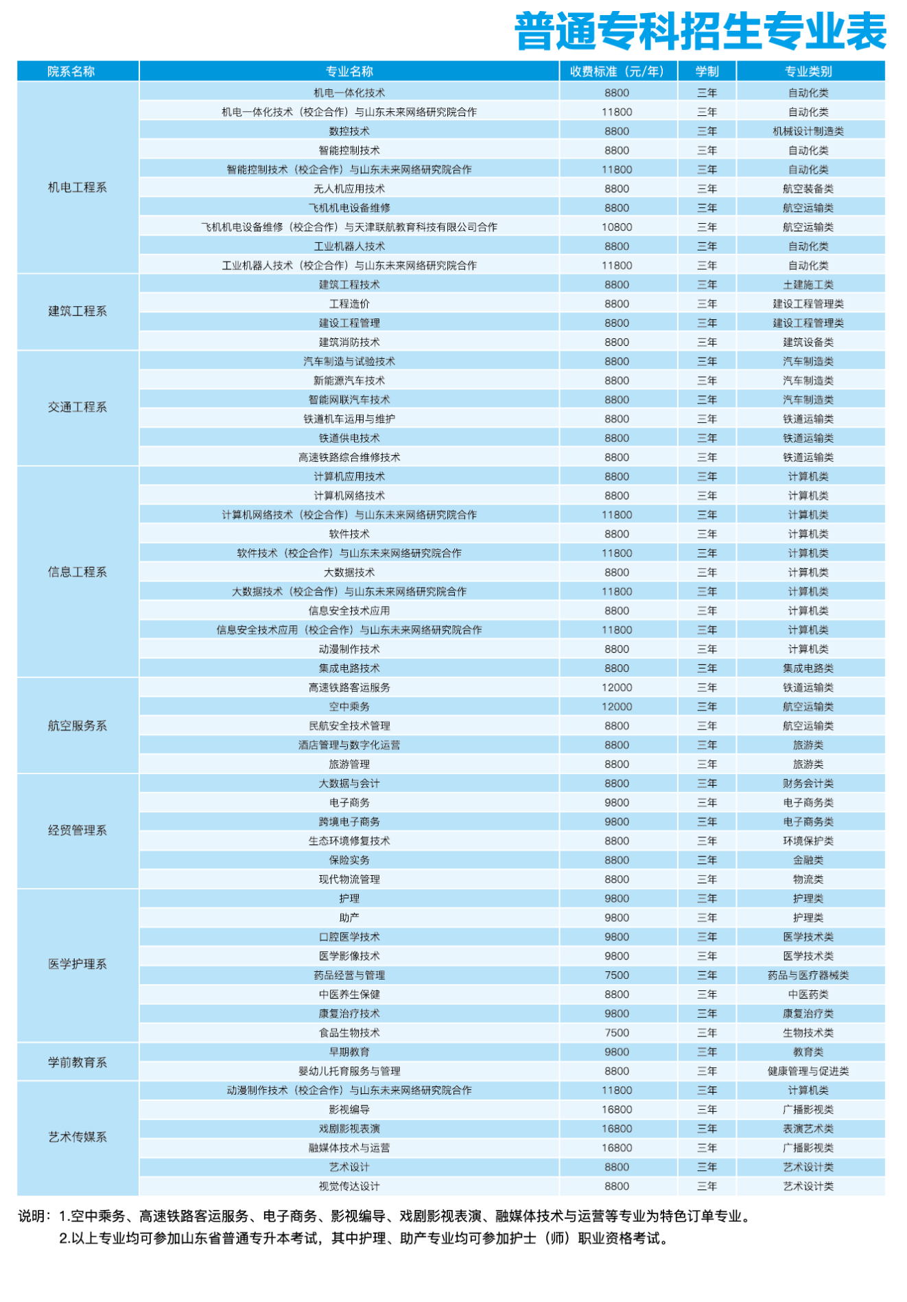 德州科技职业学院学费多少钱一年-各专业收费标准