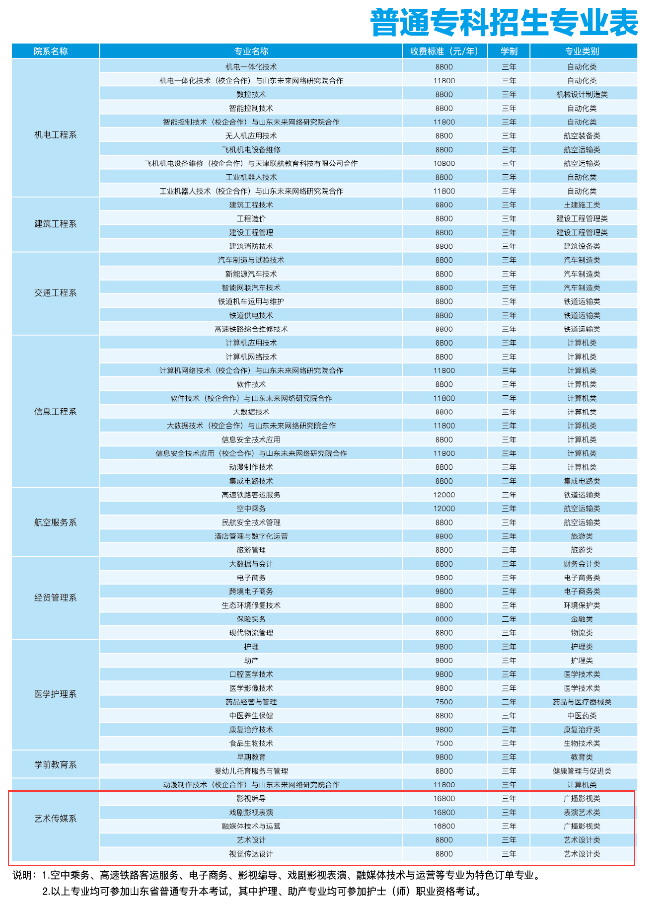 德州科技职业学院艺术类学费多少钱一年-各专业收费标准