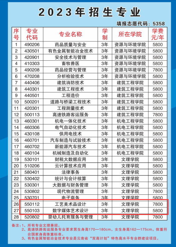 云南锡业职业技术学院艺术类学费多少钱一年-各专业收费标准