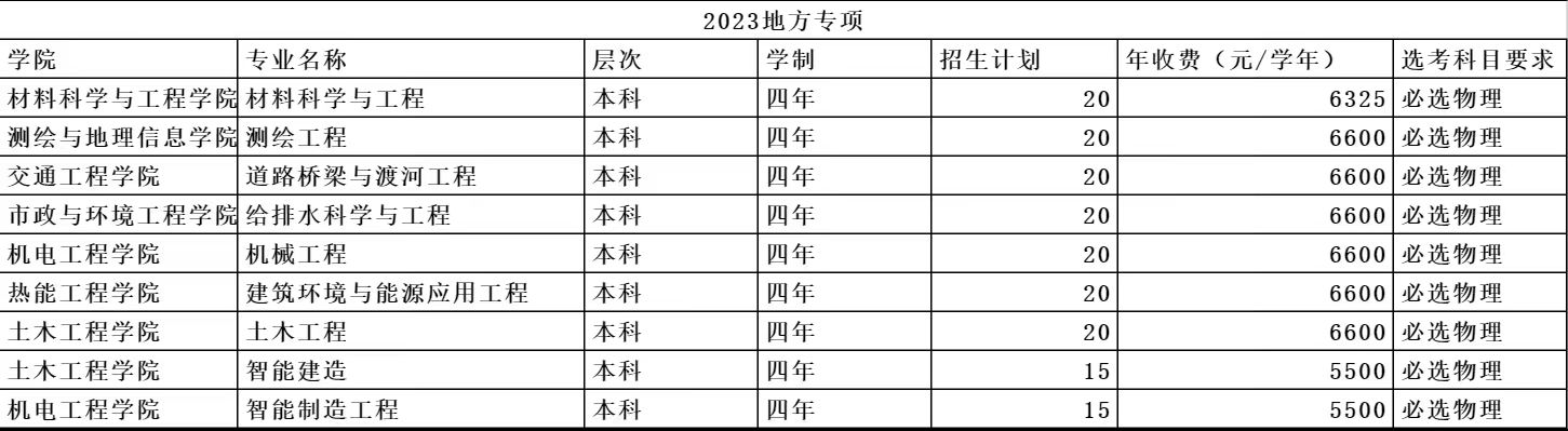 山东建筑大学学费多少钱一年-各专业收费标准