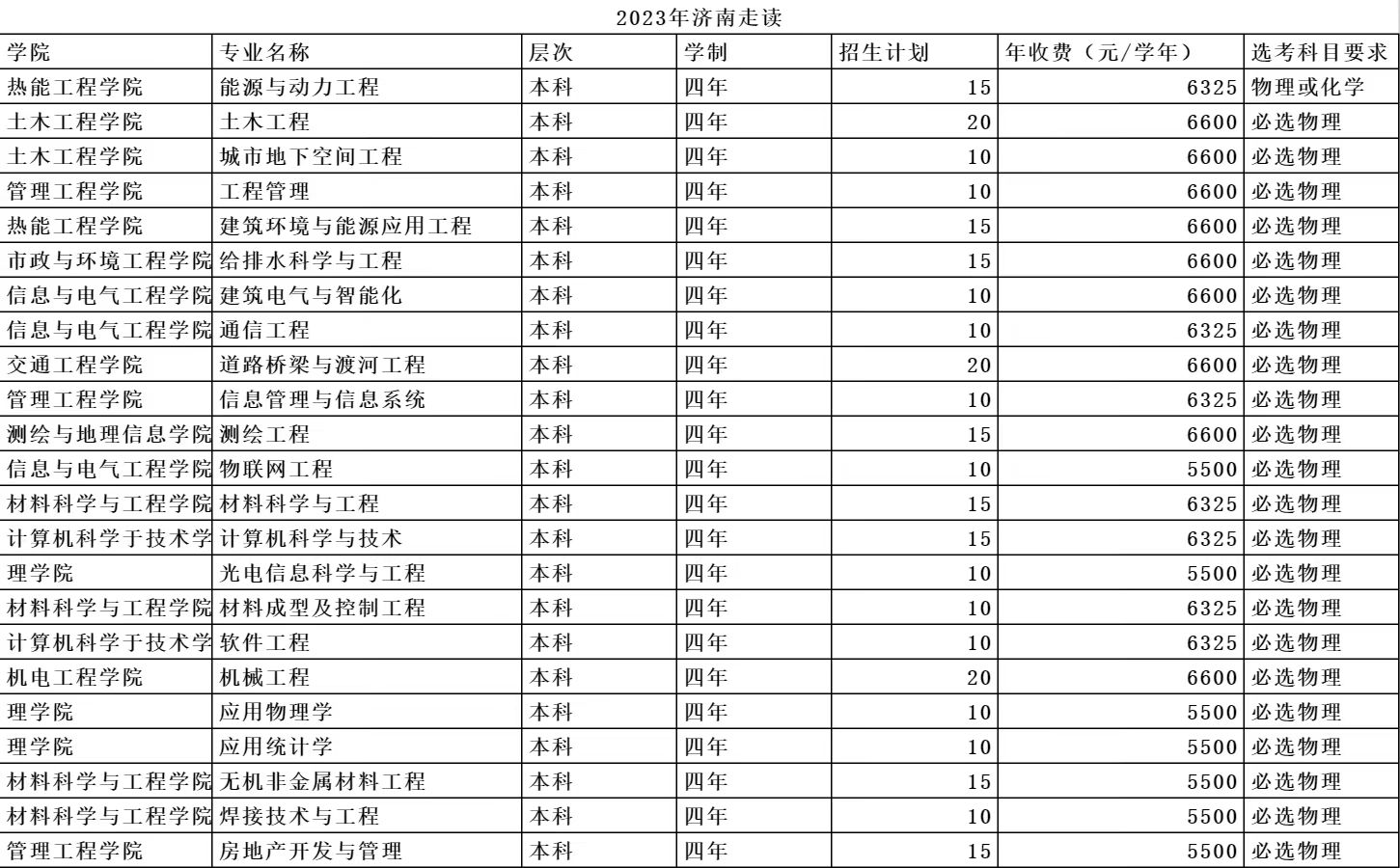 山东建筑大学学费多少钱一年-各专业收费标准