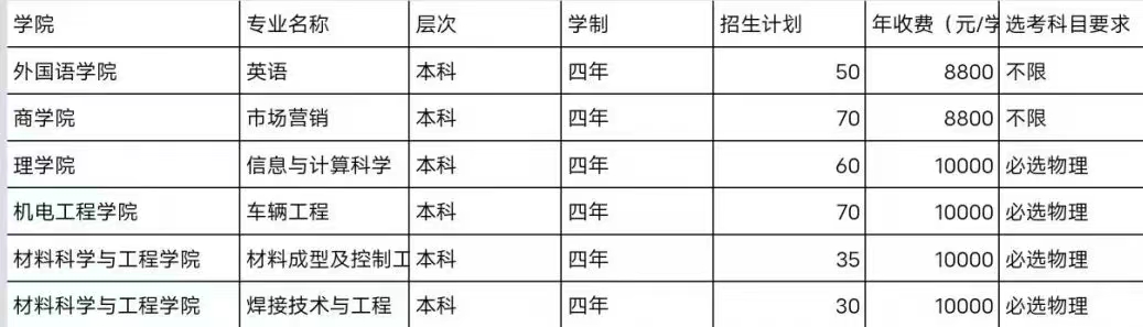 山东建筑大学学费多少钱一年-各专业收费标准