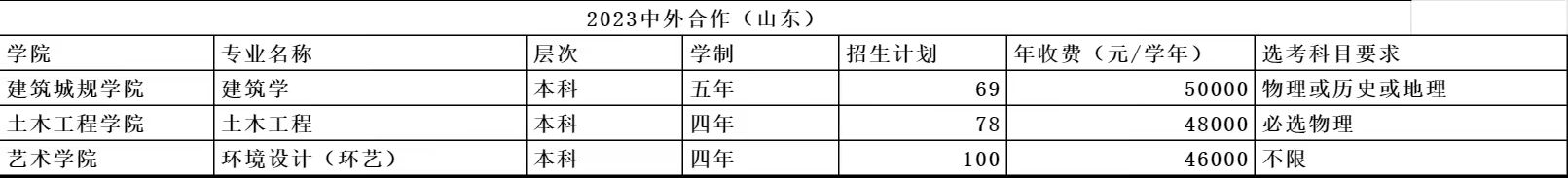 山东建筑大学学费多少钱一年-各专业收费标准