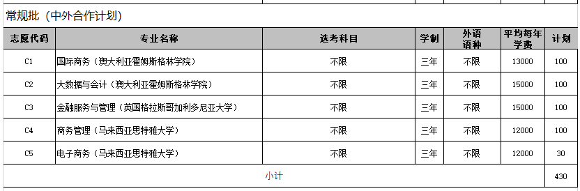 山东商业职业技术学院中外合作办学招生计划-各专业招生人数是多少