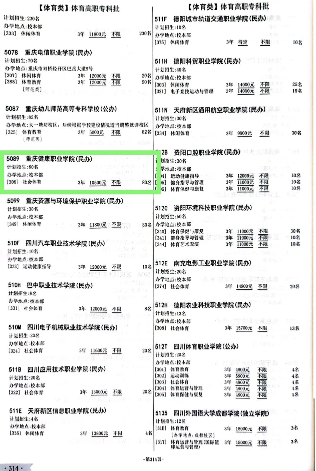 重庆健康职业学院招生计划-各专业招生人数是多少