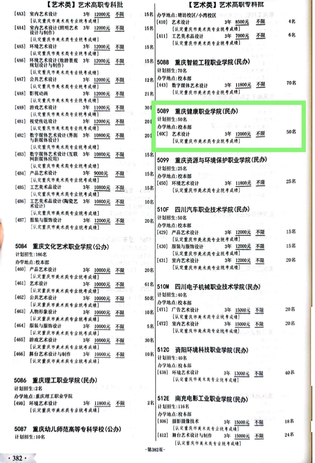 重庆健康职业学院招生计划-各专业招生人数是多少