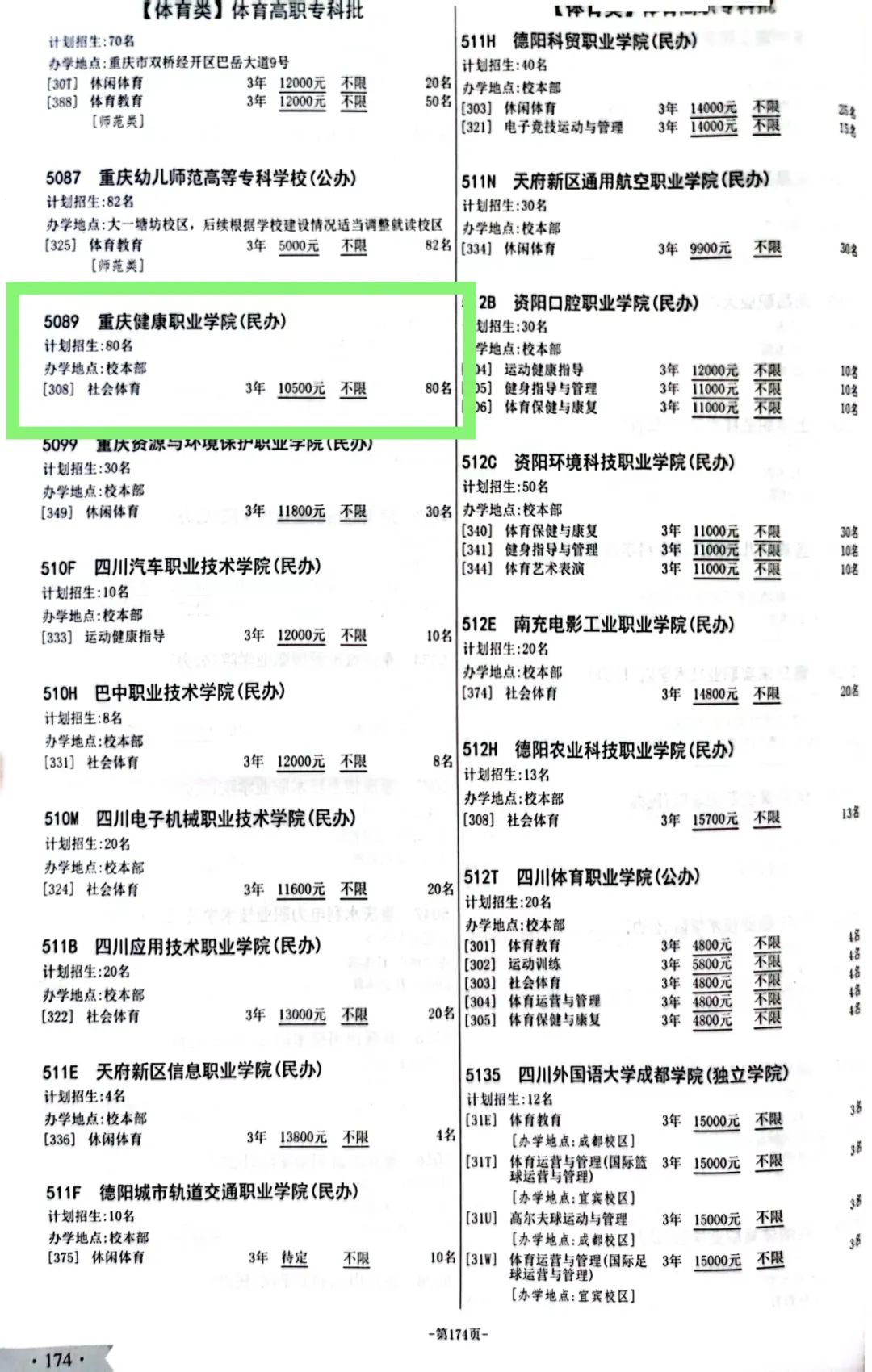 重庆健康职业学院招生计划-各专业招生人数是多少