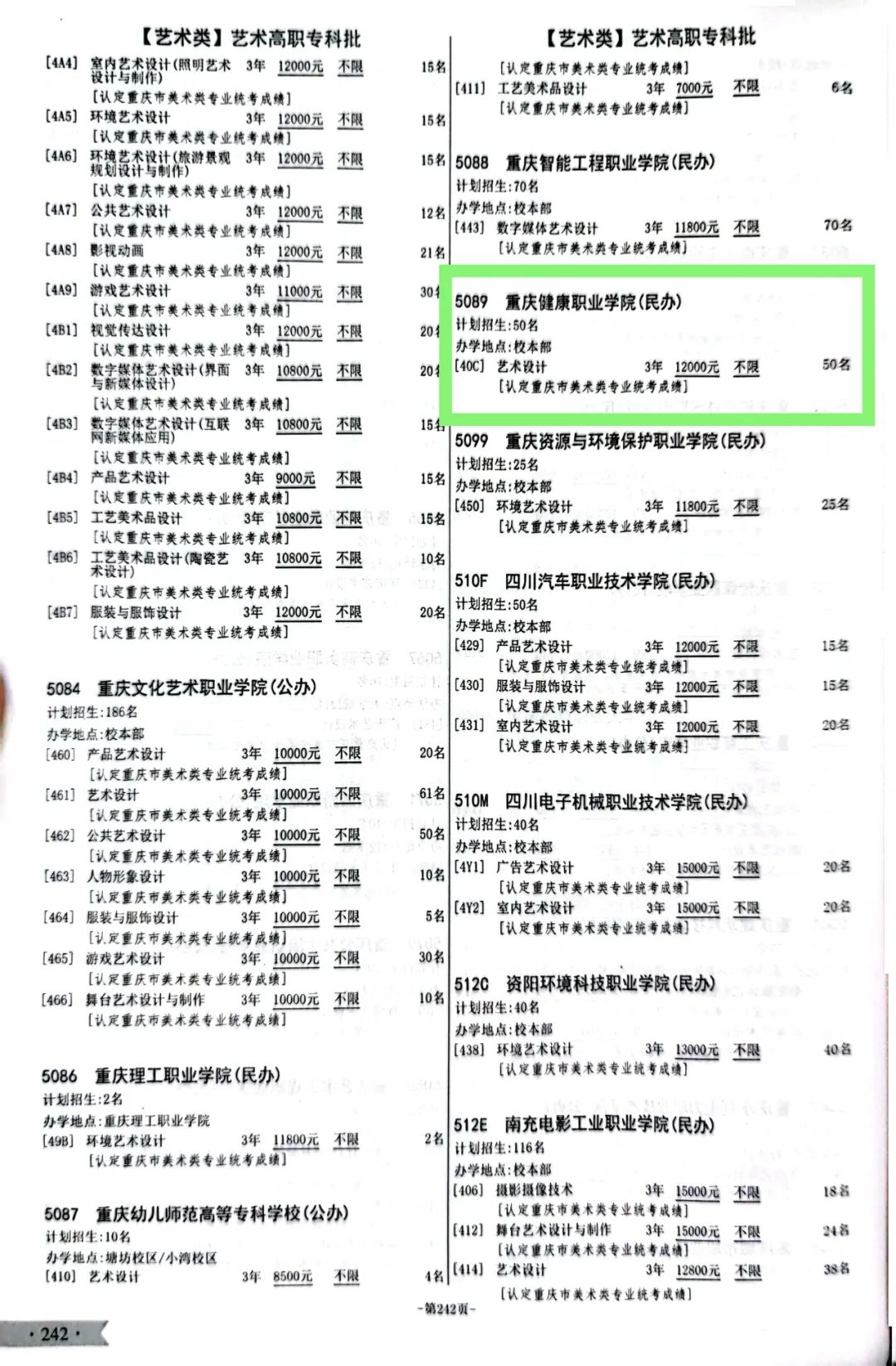 重庆健康职业学院招生计划-各专业招生人数是多少