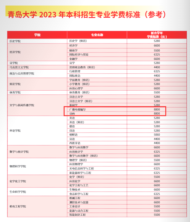 青岛大学艺术类学费多少钱一年-各专业收费标准