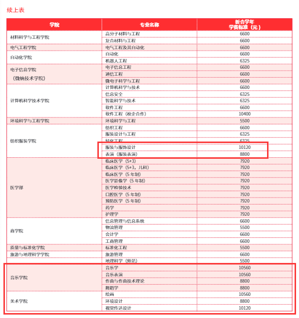 青岛大学艺术类学费多少钱一年-各专业收费标准