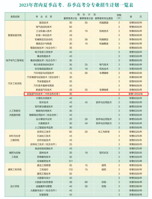 淄博职业学院中外合作办学学费多少钱一年-各专业收费标准