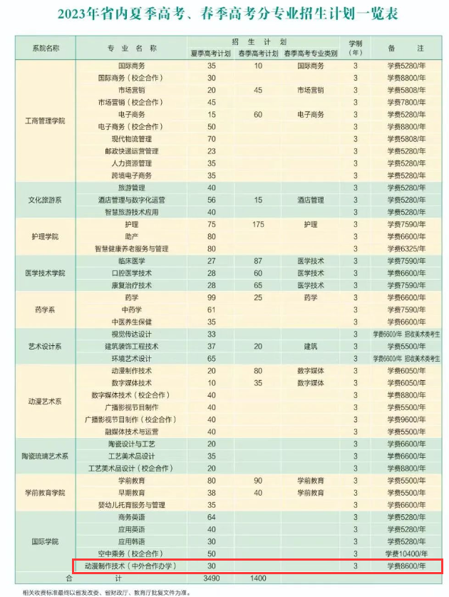 淄博职业学院中外合作办学学费多少钱一年-各专业收费标准