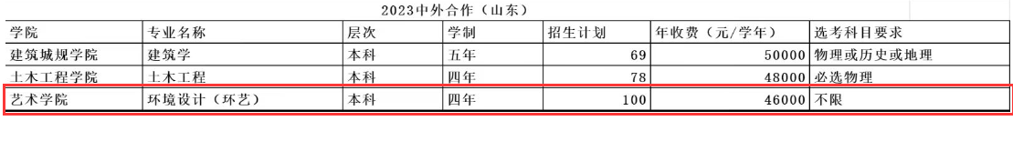 山东建筑大学艺术类学费多少钱一年-各专业收费标准