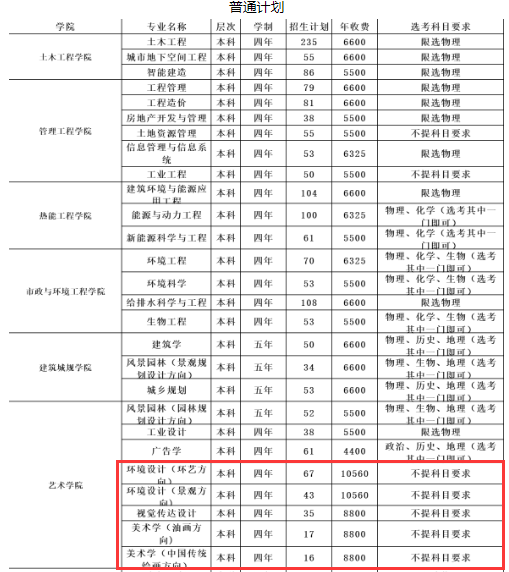 山东建筑大学艺术类学费多少钱一年-各专业收费标准