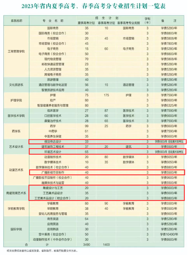 淄博职业学院艺术类学费多少钱一年-各专业收费标准