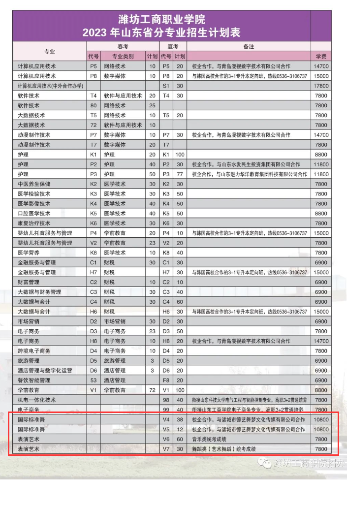 潍坊工商职业学院艺术类招生计划-各专业招生人数是多少