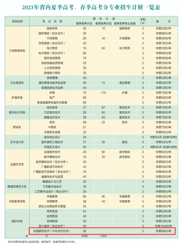 淄博职业学院中外合作办学专业有哪些？