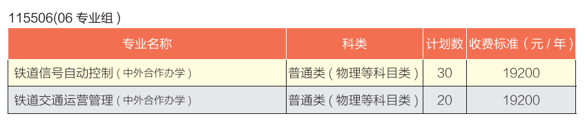 南京铁道职业技术学院中外合作办学专业有哪些？