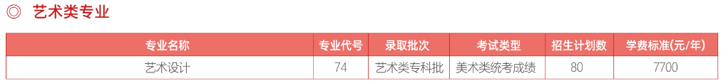 滨州职业学院艺术类招生计划-各专业招生人数是多少