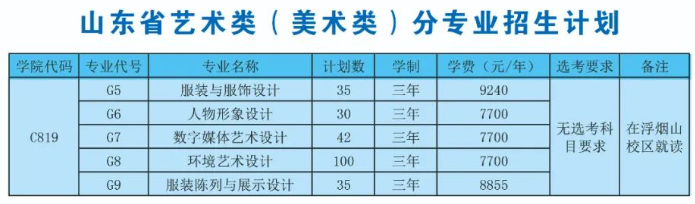 山东科技职业学院艺术类招生计划-各专业招生人数是多少