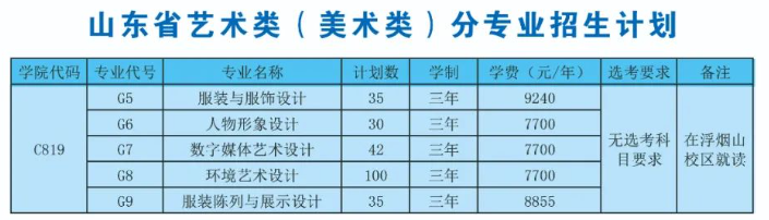 山东科技职业学院艺术类学费多少钱一年-各专业收费标准