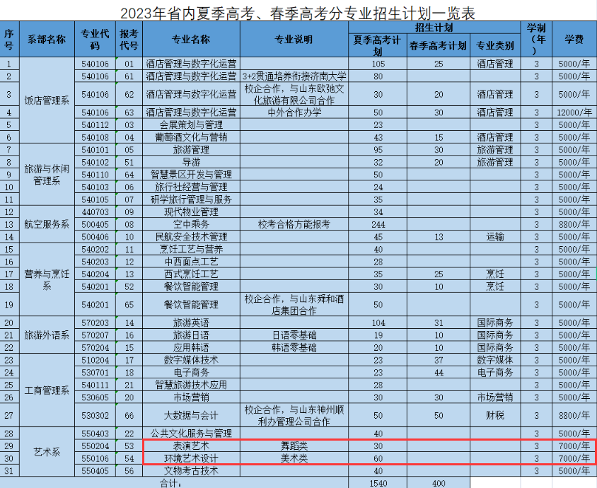 山东旅游职业学院艺术类学费多少钱一年-各专业收费标准