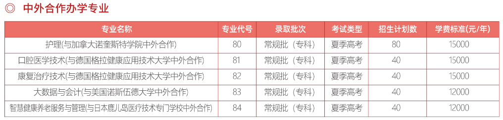 滨州职业学院中外合作办学学费多少钱一年-各专业收费标准