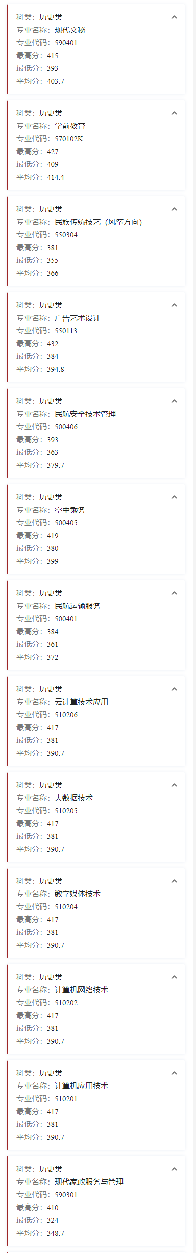 2023廊坊职业技术学院录取分数线（含2021-2022历年）