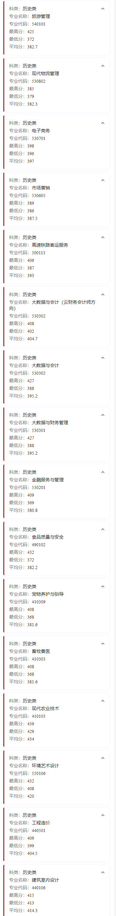 2023廊坊职业技术学院录取分数线（含2021-2022历年）