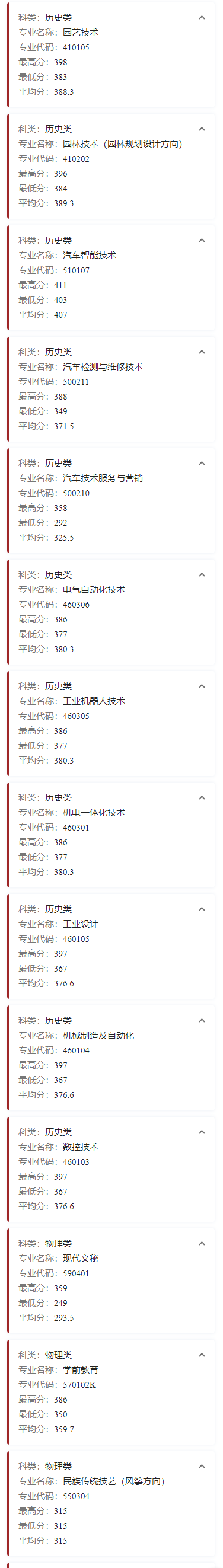 2023廊坊职业技术学院录取分数线（含2021-2022历年）