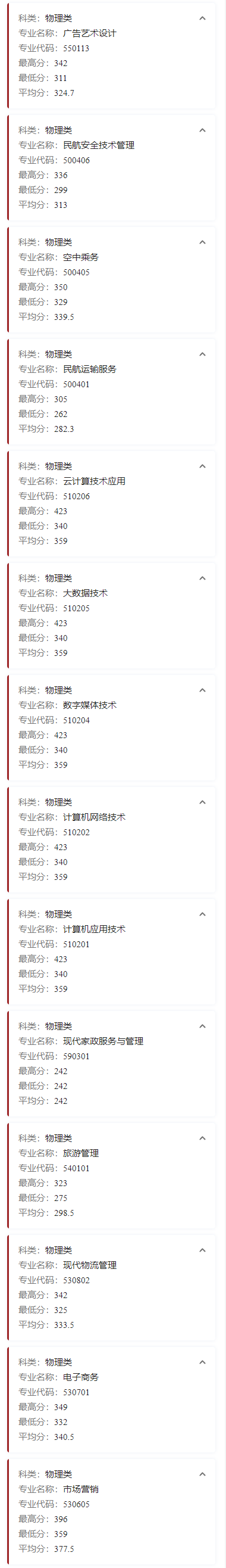 2023廊坊职业技术学院录取分数线（含2021-2022历年）