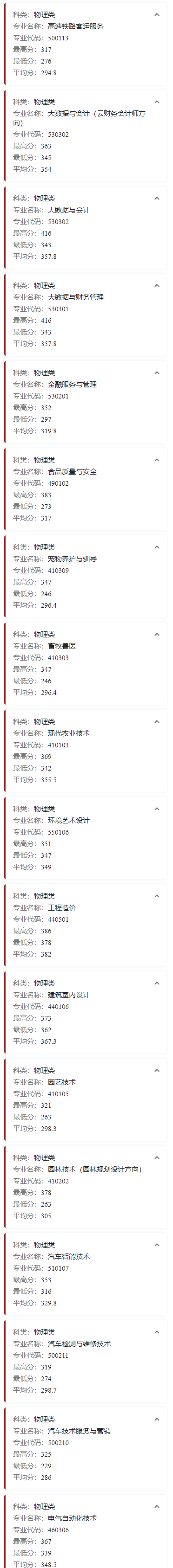 2023廊坊职业技术学院录取分数线（含2021-2022历年）