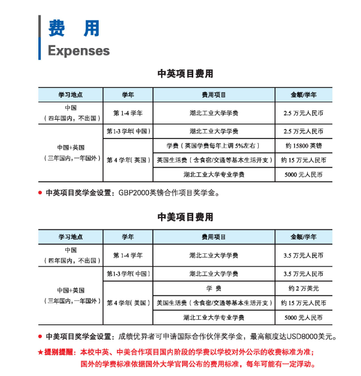 2023湖北工业大学中外合作办学招生简章