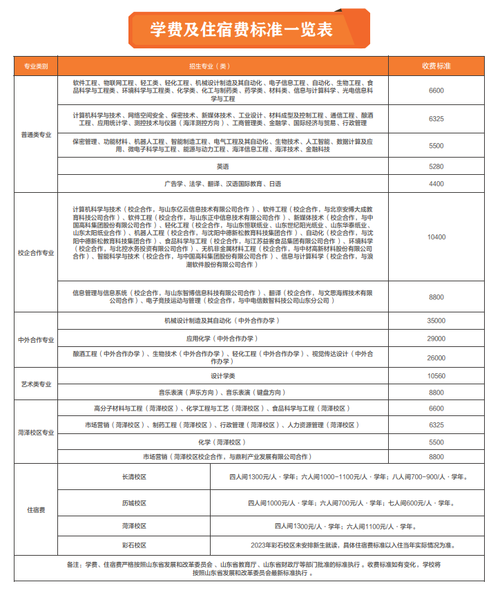 齐鲁工业大学学费多少钱一年-各专业收费标准