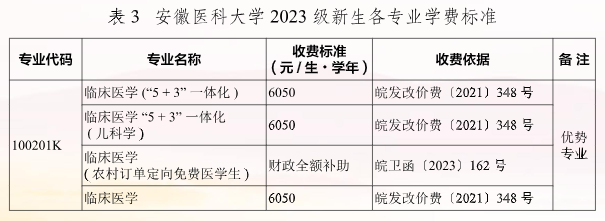 安徽医科大学中外合作办学学费多少钱一年-各专业收费标准