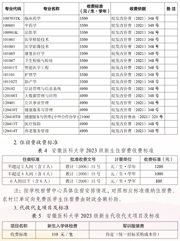 安徽医科大学学费多少钱一年-各专业收费标准