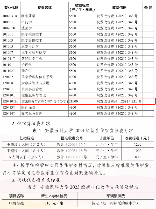 安徽医科大学中外合作办学学费多少钱一年-各专业收费标准