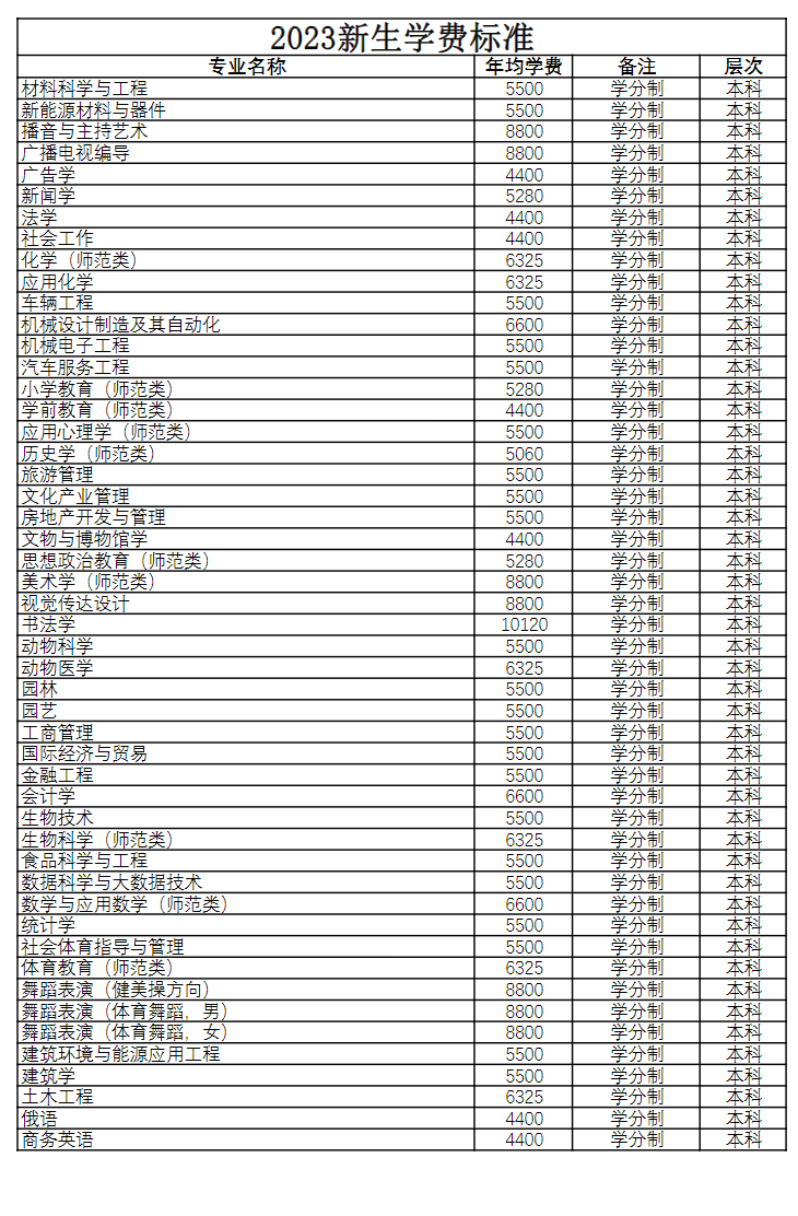 临沂大学学费多少钱一年-各专业收费标准