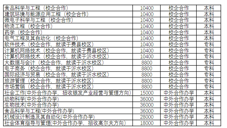 临沂大学学费多少钱一年-各专业收费标准