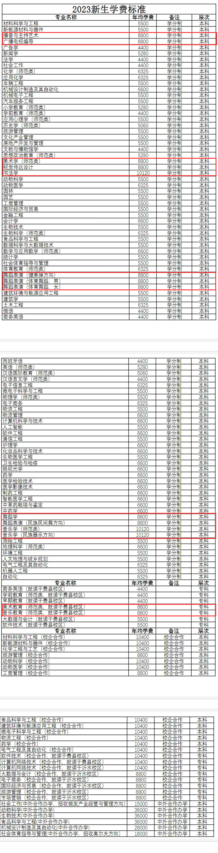 临沂大学艺术类学费多少钱一年-各专业收费标准