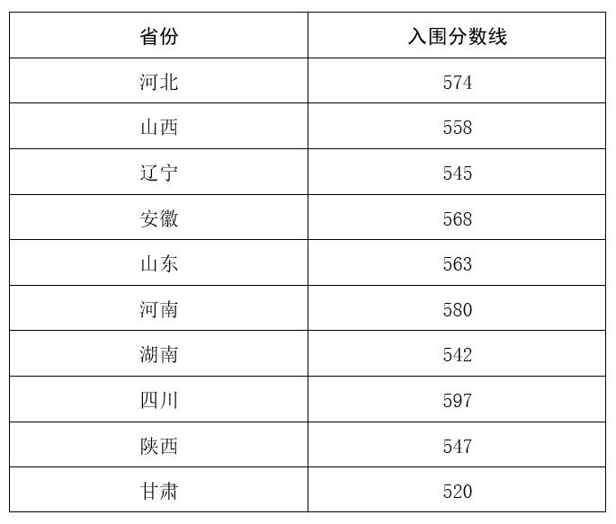 2024年西北农林科技大学强基计划入围分数线（含2022-2023历年）