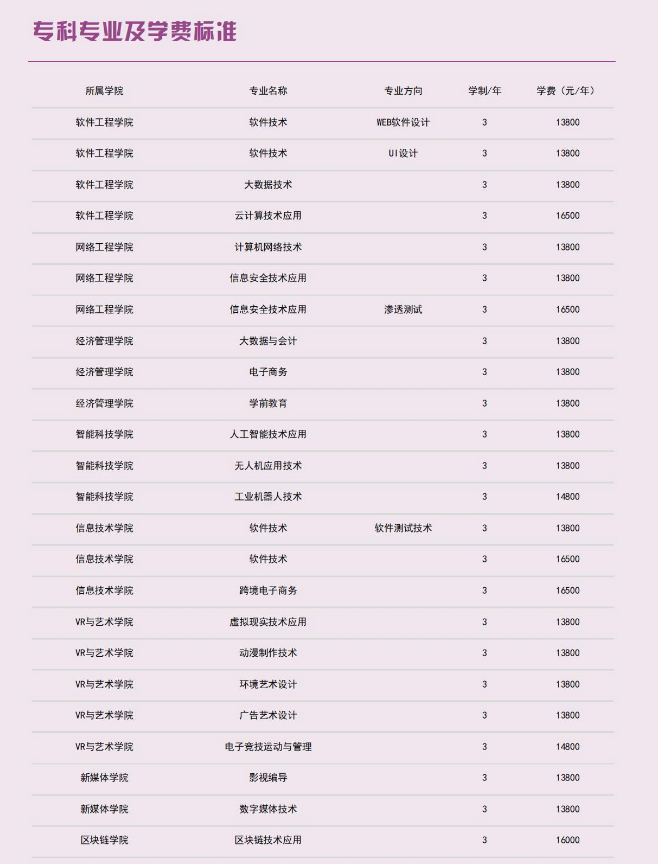 江西软件职业技术大学有专科专业吗