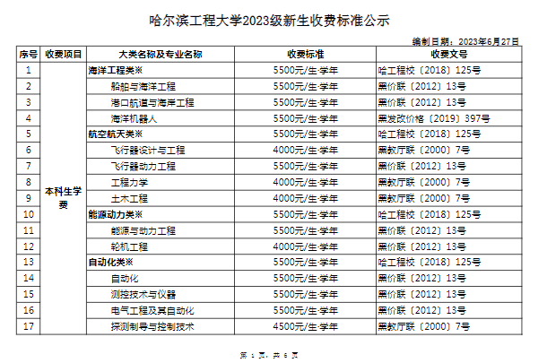 哈尔滨工程大学学费多少钱一年-各专业收费标准