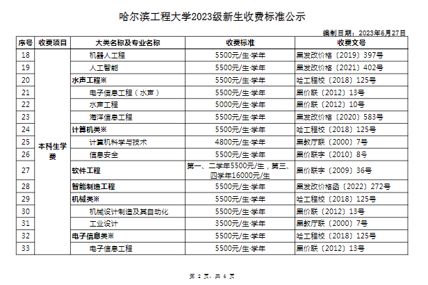 哈尔滨工程大学学费多少钱一年-各专业收费标准