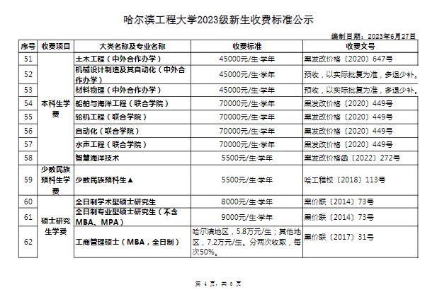 哈尔滨工程大学学费多少钱一年-各专业收费标准