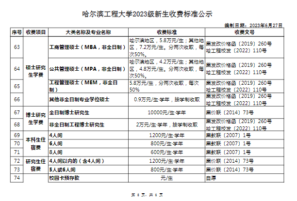 哈尔滨工程大学学费多少钱一年-各专业收费标准