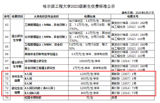 哈尔滨工程大学中外合作办学学费多少钱一年-各专业收费标准